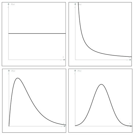 9.01 Continuous random variables | Year 12 Maths | QLD 12 Mathematical ...