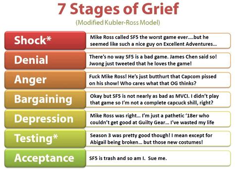 Stages Of Grief