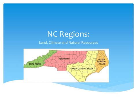 NC Regions: Land, Climate and Natural Resources