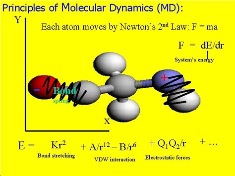 Computational methods in molecular biophysics examples of solving