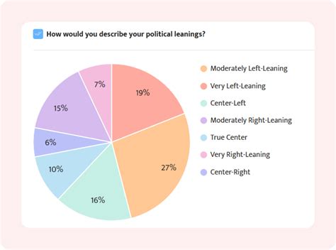 Market Research Survey : Definition, Types & Best Tools