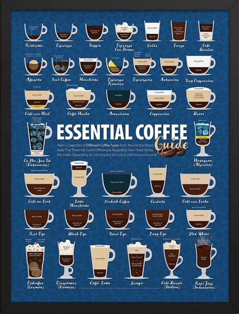 Coffee Typeschart, Classic Blue, Cup Poster Chart, Restaurant Food, Kitchen Decor, Navy, Cadet ...