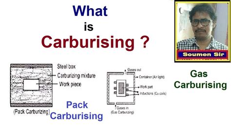 WHAT IS CARBURISING ? Pack Carburising and Gas Carburising - YouTube