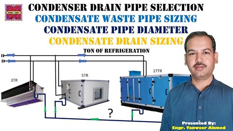 Condensate Drain Pipe Sizing Chart Gpod By Dataaire | My XXX Hot Girl