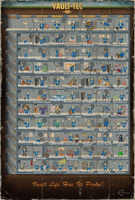 Fallout 4 Perks Chart