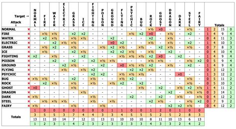 Perfect Balance (type chart edit) - ROM - 3DS Discussion & Help - Project Pokemon Forums