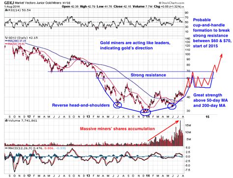 Gold in the Starting Blocks | GoldBroker.com