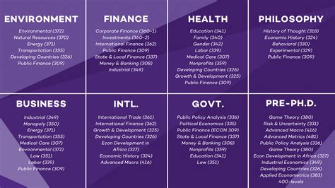 Economics Major: Department of Economics - Northwestern University