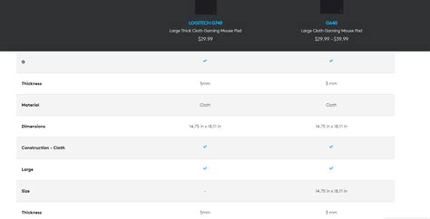 G640 vs G740 : r/LogitechG