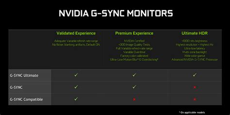 More Gaming Monitors Get G-SYNC Compatible Validation