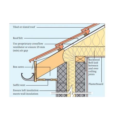 Rockwool Flexi Insulation (Acoustic & Thermal) Mineral Wool - MyBuildingSupplies.ie