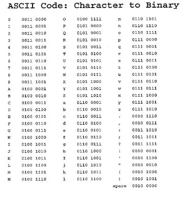 Binary Code Chart Numbers