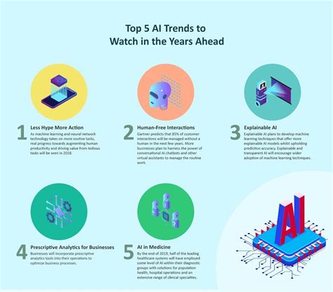 Top 5 AI trends to watch in the near Future : r/artificial