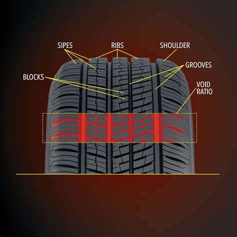 Tire Tread Design Guide | Yokohama Tire Corp