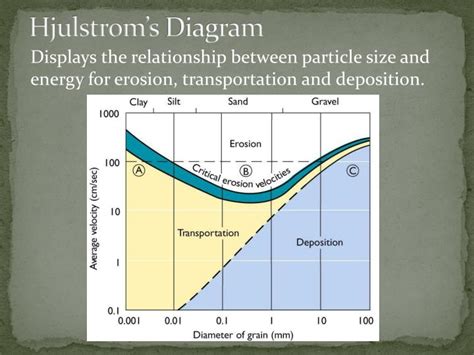 PPT - Chapter 14: Sediments PowerPoint Presentation - ID:2109927