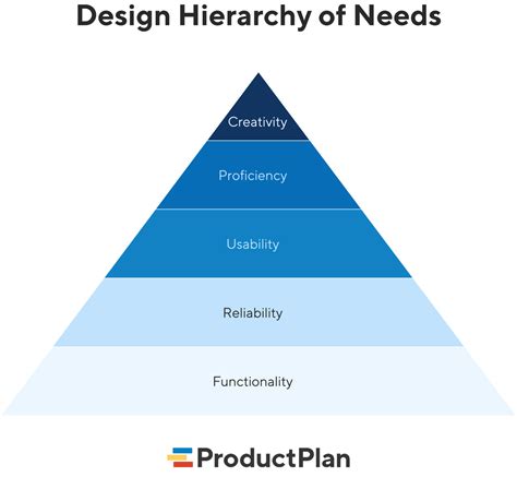 6 Rules of Product Design According to Maslow's Hierarchy of Needs