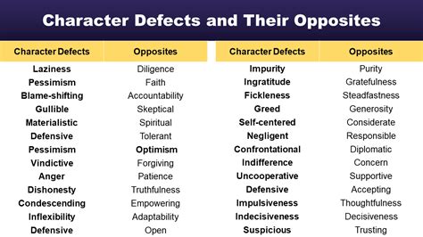 List of Character Defects and Their Opposites | Positive character traits, Negative traits, List ...