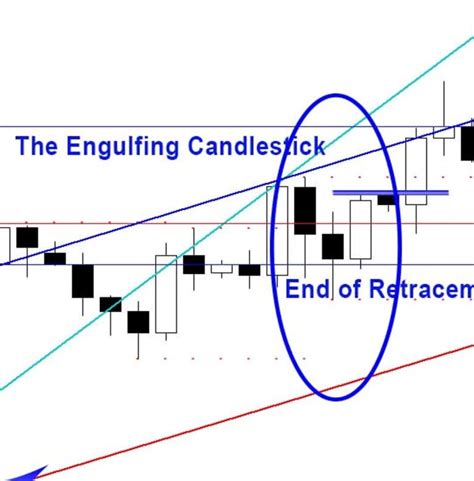 Price Action Candlestick Patterns #4 – The Engulfing Candlestick ...