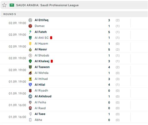 League Lowdown: Saudi Pro League - The Playbook