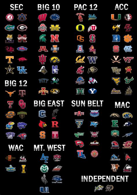 Ncaa Basketball Team, College Football Logos, Major League Baseball ...