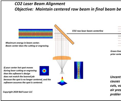 CO2 Laser Beam Alignment on Chinese Laser Engravers/Cutters While Seeing (yes You See It) the ...