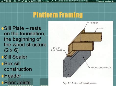 Box on sill construction: fastening the floor to the foundation wall – Love & Improve Life