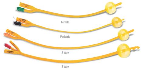 Urinary Catheter Types