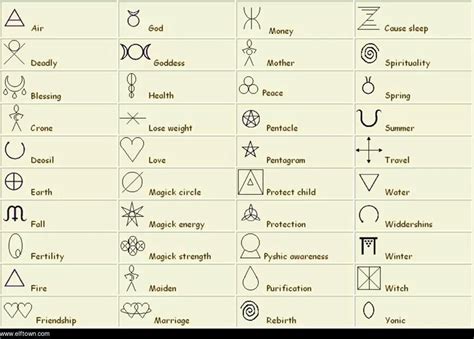 Hoodoo symbols and their meanings