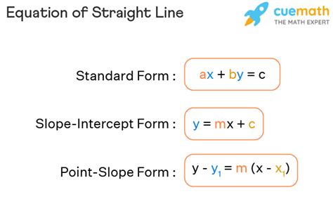 Equation of Straight Line - Formula, Forms, Examples