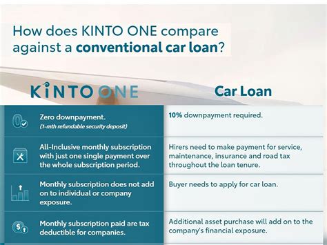 Toyota Introduces Kinto One Subscription Service - Auto News - Caricarz