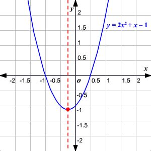 Función cuadrática