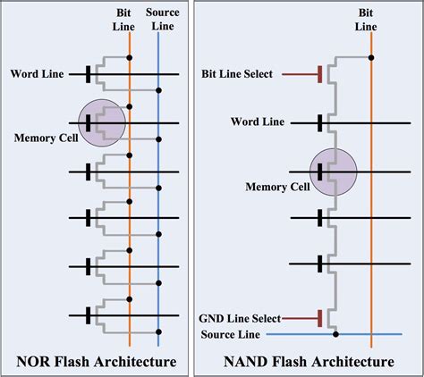 NOR Flash, SPI/Parallel NOR Flash Memory Chip Distributor