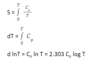 An Overview on Equations Involved with the Third Law of Thermodynamics