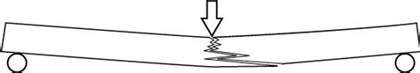 Modulus of Rupture | The Wood Database