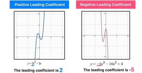 How to Graph a Function in 3 Easy Steps — Mashup Math