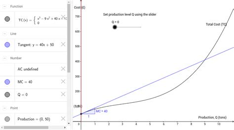 fall back Concise Obedient the marginal cost curve is shaped like a nike swoosh School teacher ...