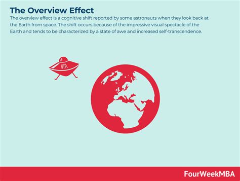 The Overview Effect - FourWeekMBA