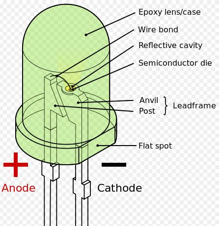 Light-emitting diodes Circuit, Working Principle and Application