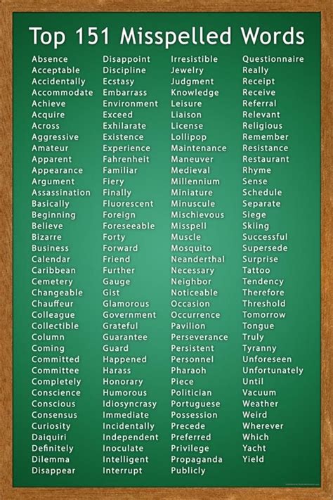 'Top 151 Commonly Misspelled Words Educational Poster' Posters ...