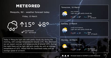 Weather Mesquite, NV 14 days - Meteored