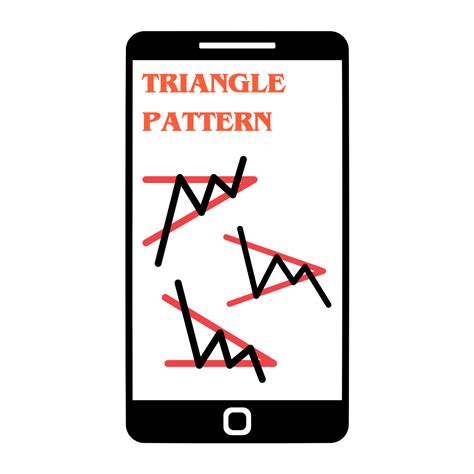 Triangle Pattern: Meaning & Type of Triangle Pattern | Finschool