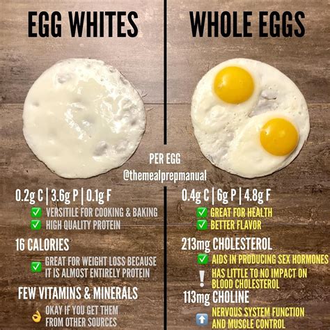 Pin by Athanassia Kritsinioti on vitamine -minerali in 2024 | Whole eggs, Health and nutrition ...