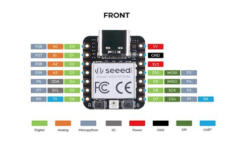 Seeeduino XIAO RP2040 and Circuitpython : 10 Steps (with Pictures) - Instructables