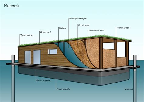 Floating House by Laura HONG at Coroflot.com