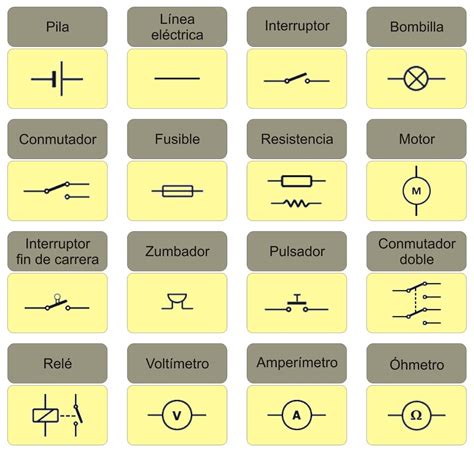 10 simbolos electronicos porfaa - Brainly.lat