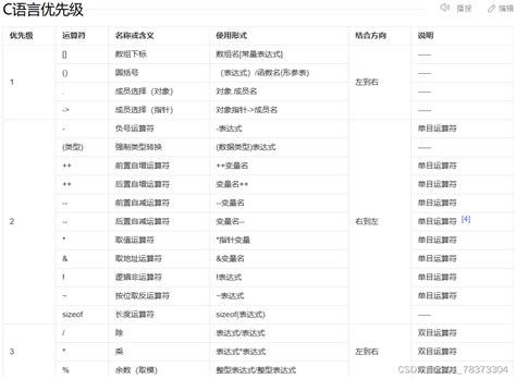 C语言中操作符的讲解-CSDN博客