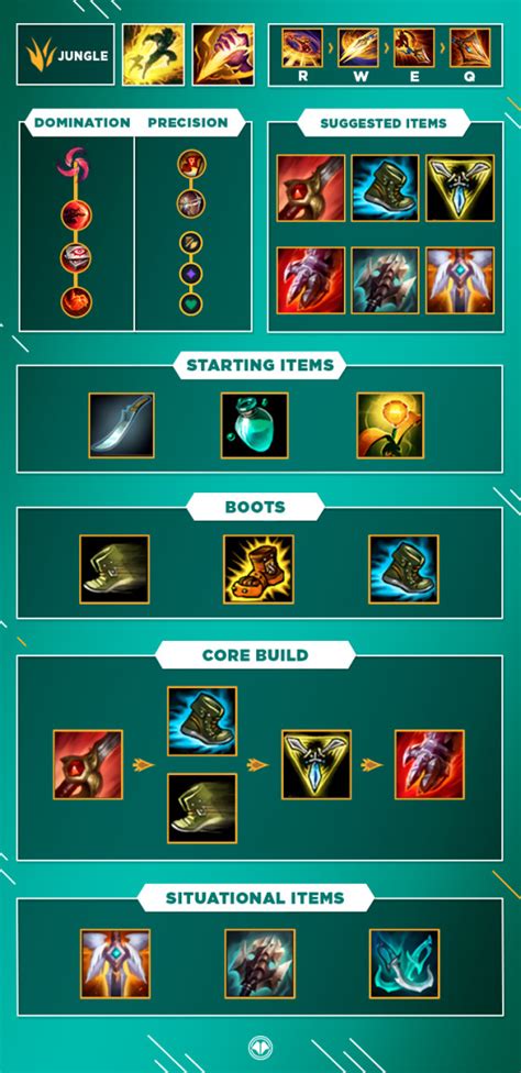 LoL - Guía Xin Zhao jungla: Counters, build, runas, trucos y consejos - Millenium