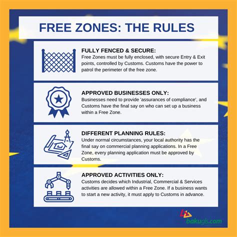 Free Trade Zones: A Beginner’s Guide | Baku GLS | The Transport People