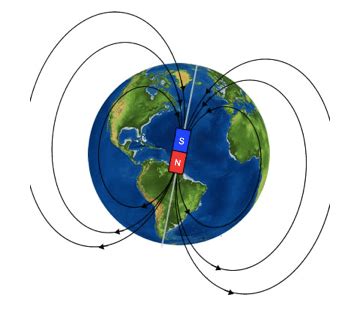 Campo magnetico terrestre