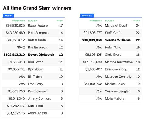 Women Tennis Grand Slam Winners - SEO POSITIVO